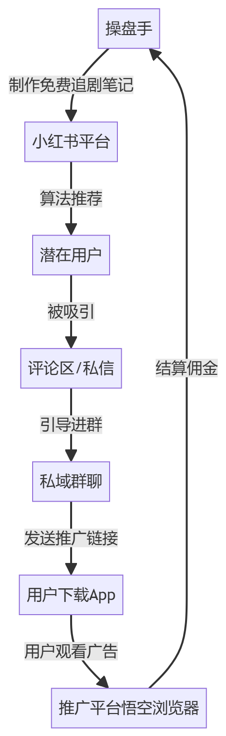 核心商业逻辑拆解